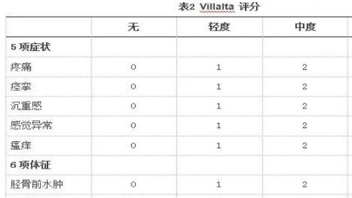 浅谈深静脉血栓后综合征（PTS）