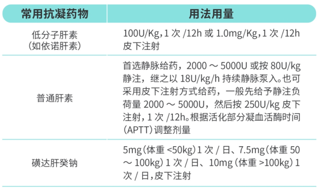 不同 VTE 患者，如何抗凝治疗？一文搞定