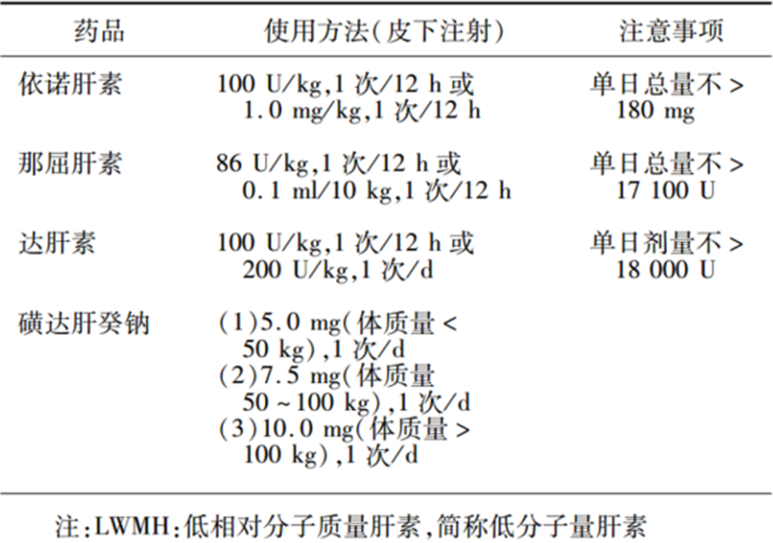 沉默杀手 VTE，如何进行抗凝治疗？三问搞懂