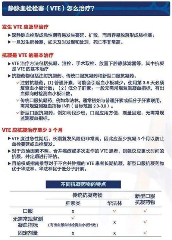 2022世界血栓日：就医有新路，血栓找介入