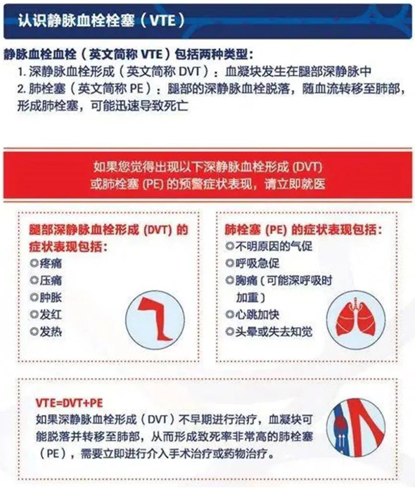 2022世界血栓日：就医有新路，血栓找介入