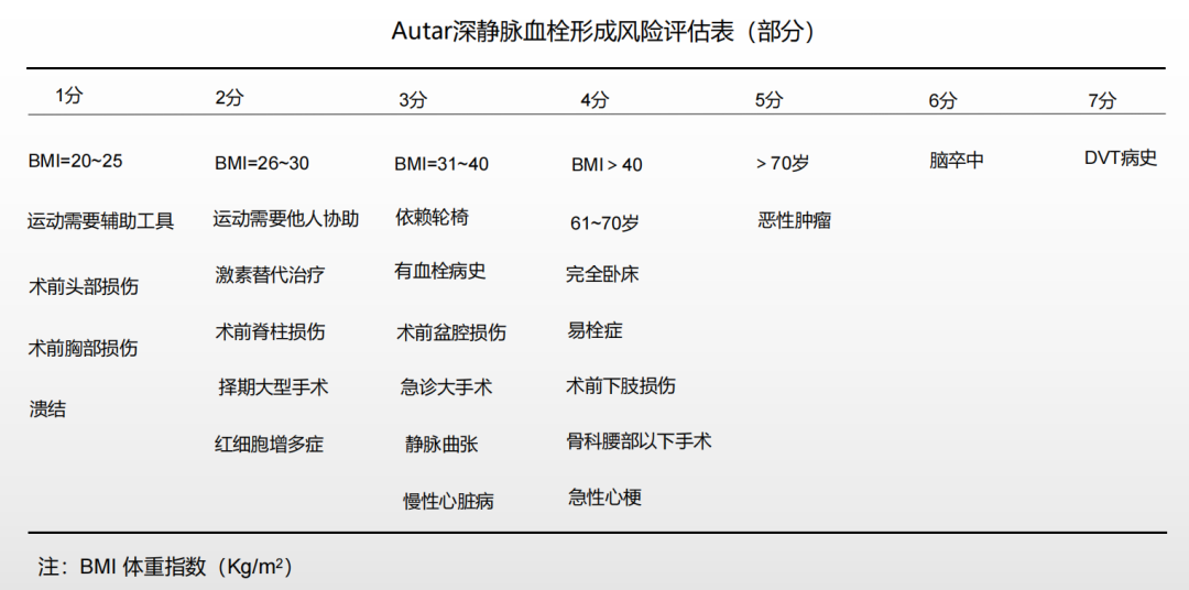 围术期患者VTE的预防，只知道抗凝可不行