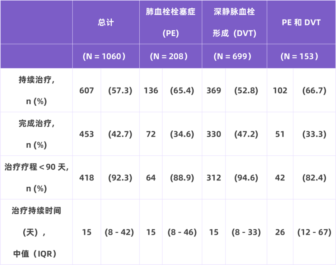 我国住院相关性VTE并不少见，高风险人群的规范预防与管理至为重要